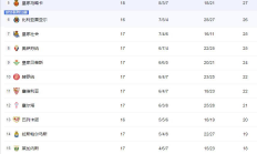 九游:2024-2025赛季西甲积分排行榜最新情况